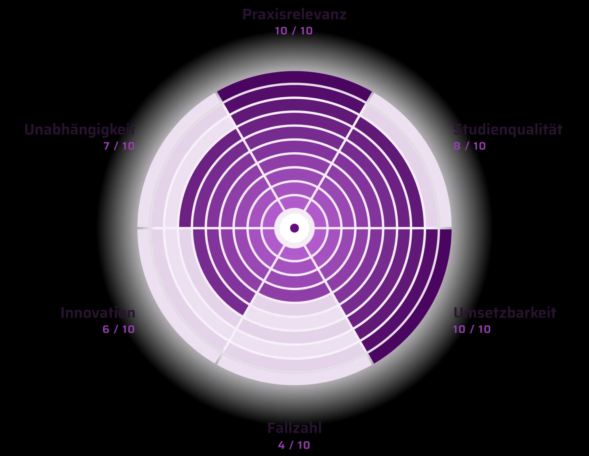 expanda Score